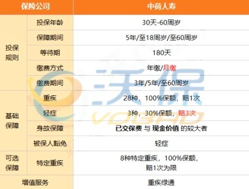 怎么抵税 中荷互联网岁岁享重疾险产品介绍 产品测评 特点