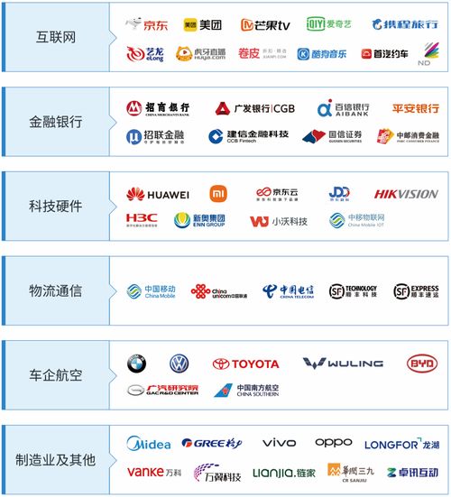 汽车销售服务商转型关键 ltc 铁三角与解决方案架构师